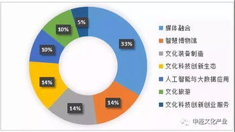 网络技术服务赋能，第三批国家文化和科技融合示范基地出炉