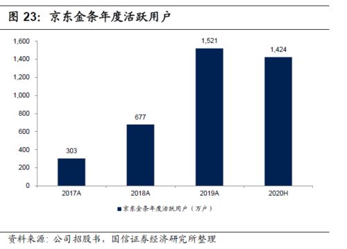 解码京东数科 从金融服务到数字科技领航者的战略跃迁